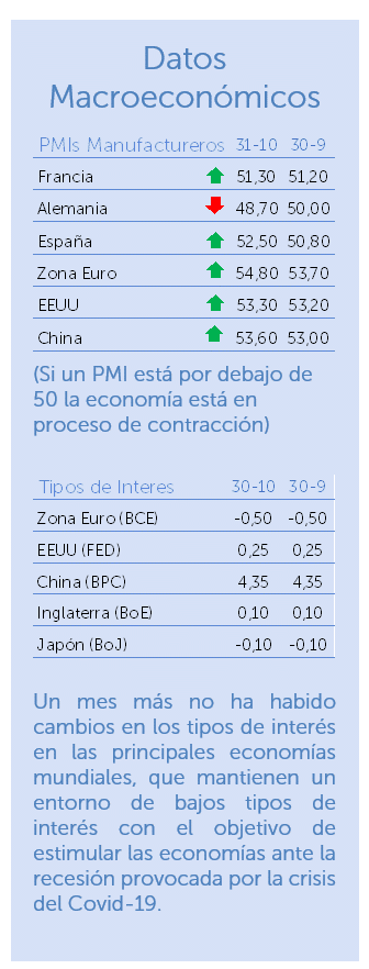 datos macroeconómicos octubre 2020