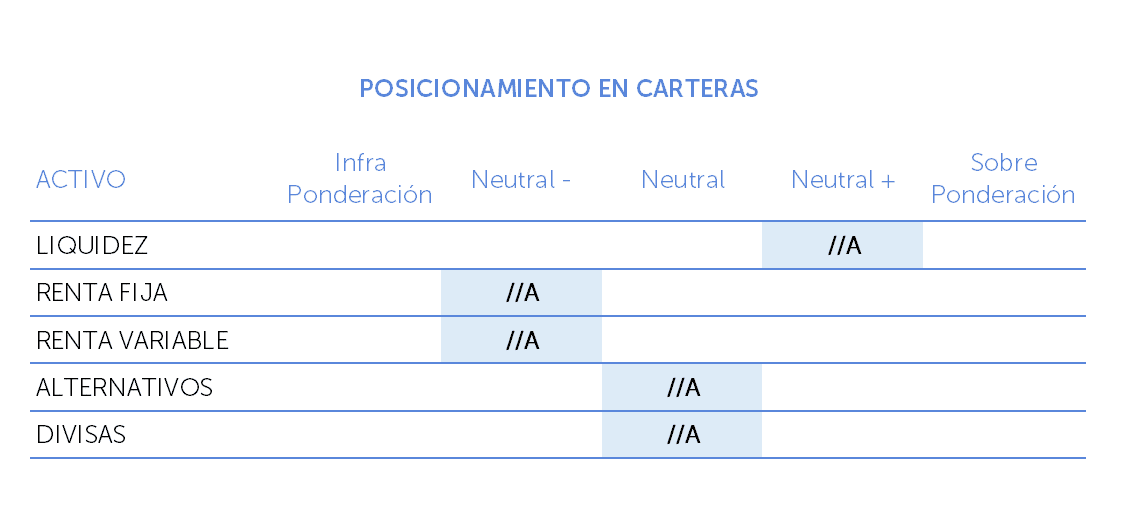 posicionamiento en carteras octubre 2020