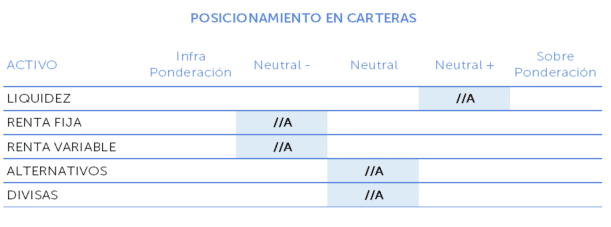 posicionamiento enero 2020