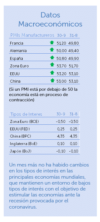 datos macroeconómicos septiembre 2020