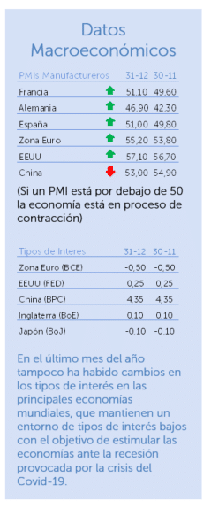 datos macroeconómicos diciembre 2020