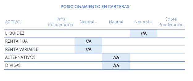 posicionamiento diciembre 2020