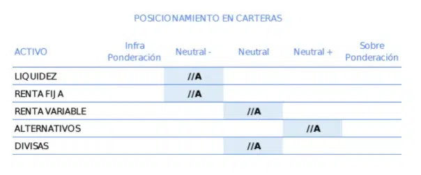 posicionamiento carteras agosto 2021