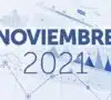 Informe económico noviembre 2021