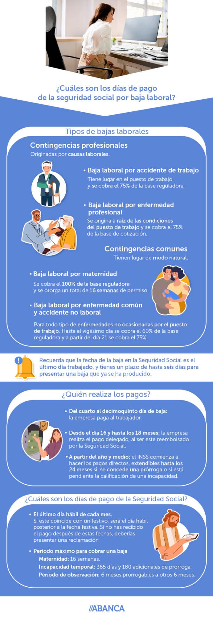 Infografía que ilustra las características de los pagos de la Seguridad Social por baja laboral