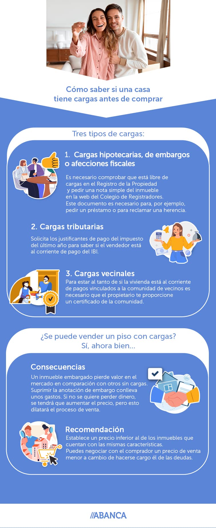 Infografía ilustrativa de los tipos de cargas que hay